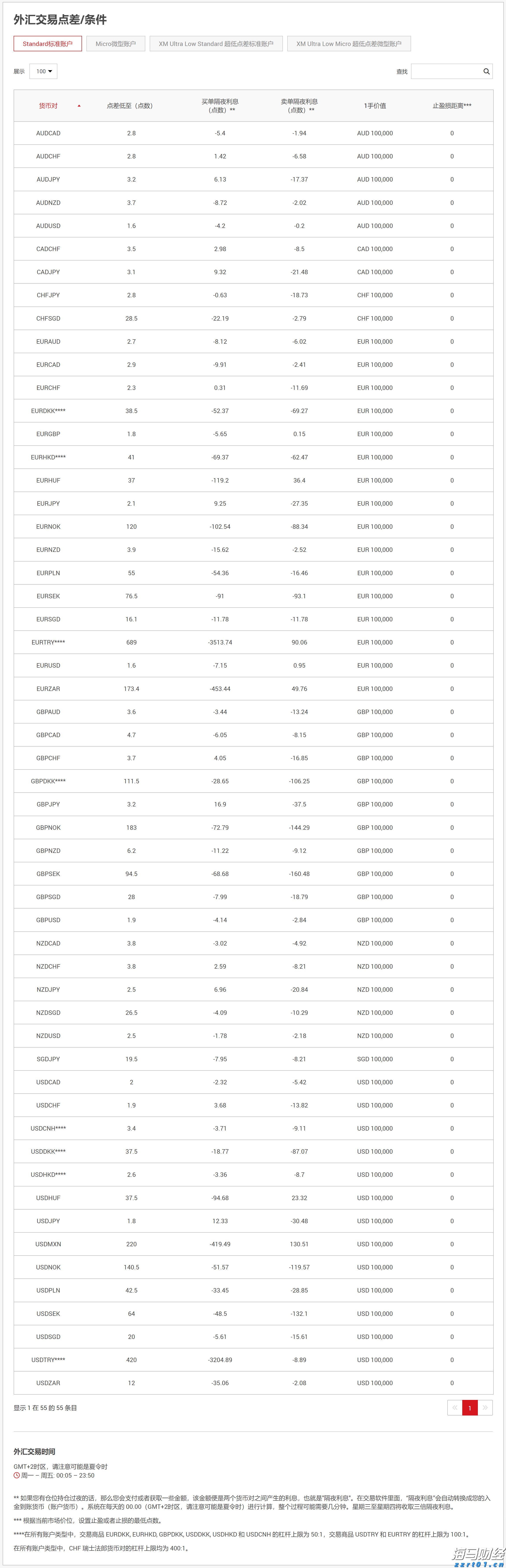 迈阿密国际控股(MIAX.US)首次公开募股(IPO)定价19-21美元/股,预计筹集3亿美元